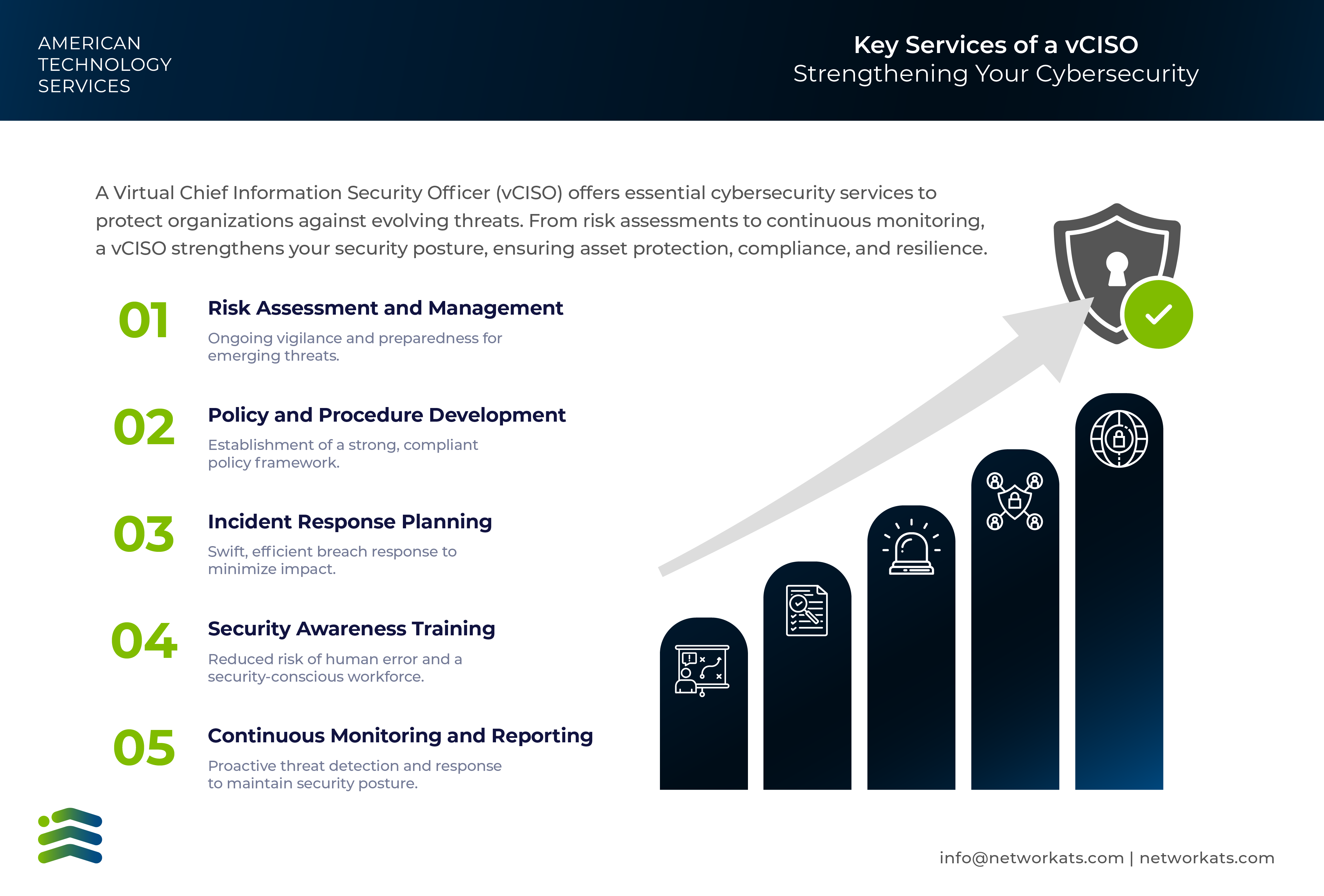 Unlock Ultimate Data Security: The Prepending Cybersecurity Advantage - je4vd5r